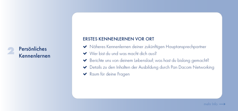 Darstellung Bewerbungsprozess - Stufe 3