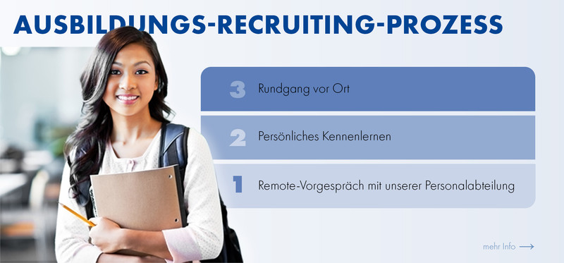 Darstellung Bewerbungsprozess - Stufe 1